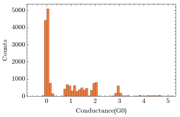 Histogram of exceptional traces with no correction applied, peaks already aligned with integer multiples of the conductance quantum