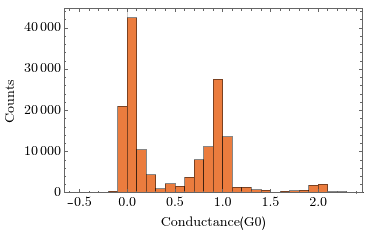 Histogram of the selected traces after series-resistance correction, peaks now near integer multiples