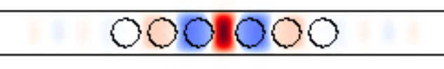A frame of a cavity-resonator field animation with three cavities on each side of a central defect, supporting a resonant mode