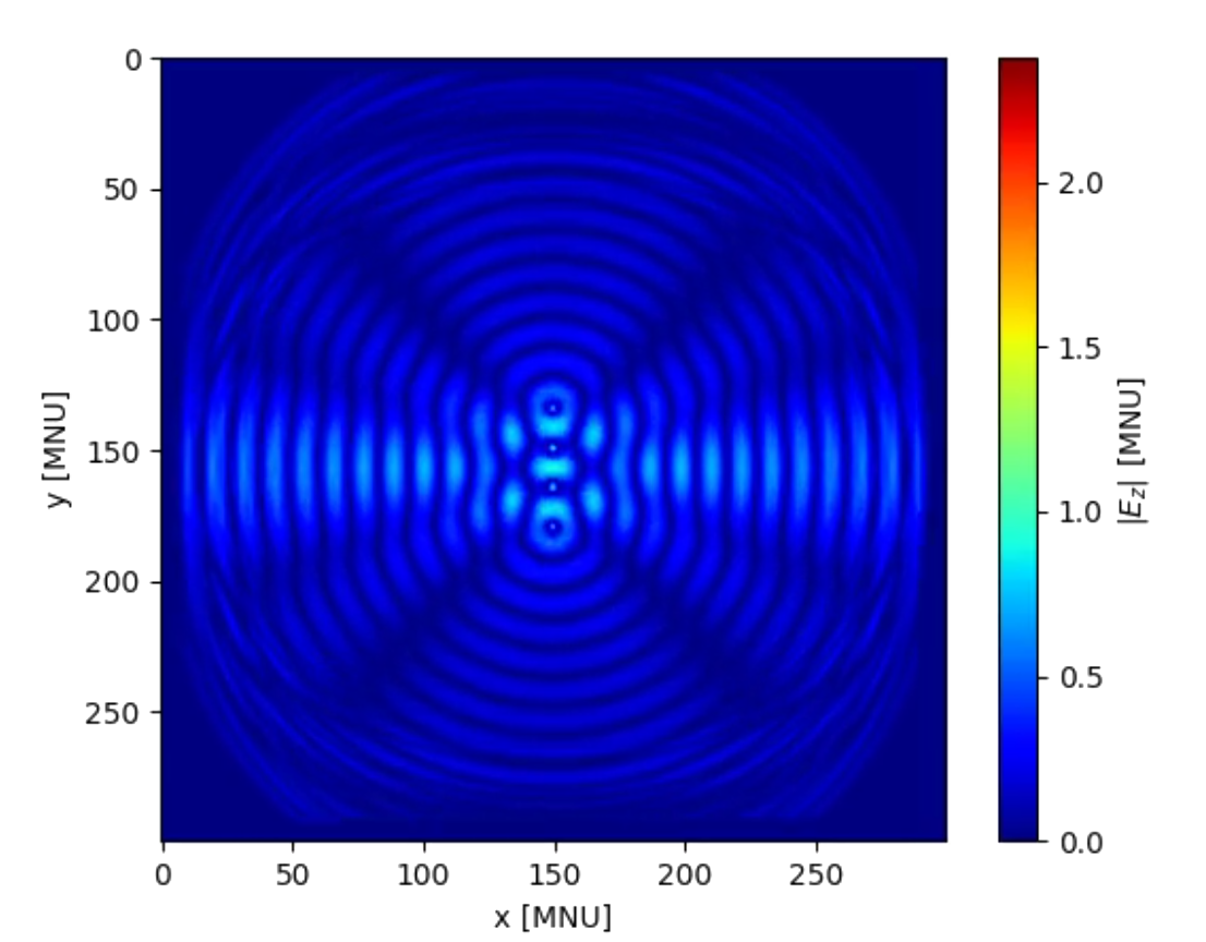 Steady-state near-field radiation pattern of four colinear in-phase dipoles, symmetric about the array