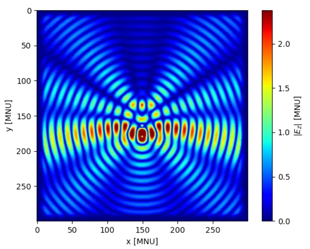 Steady-state near-field pattern of the phase-shifted dipole array, main lobes steered downward with a null above the array